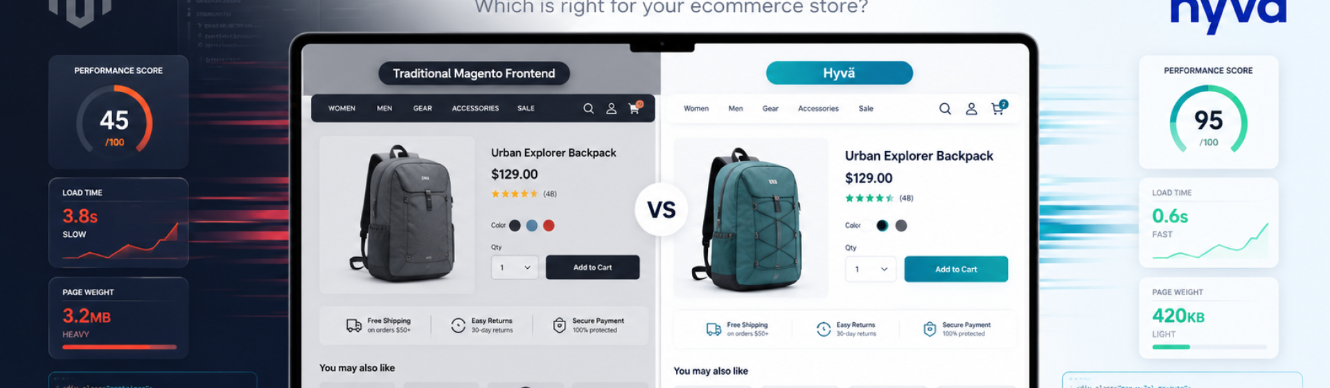 Hyvä vs Traditional Magento Frontend