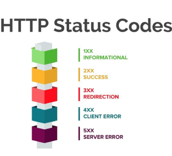 Understanding HTTP Status Codes in SEO