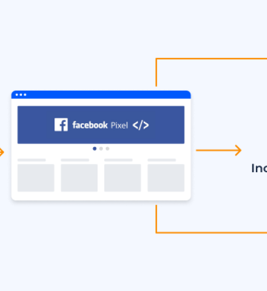 How to Set Up a Meta Pixel for Ecommerce Tracking